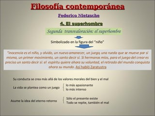 Filosofía contemporánea   Federico Nietzsche Segunda  transvaloración: el superhombre 4. El superhombre “ inocencia es el niño, y olvido, un nuevo amanecer, un juego, una rueda que se mueve por sí misma, un primer movimiento, un santo decir sí. Sí hermanos míos, para el juego del crear es preciso un santo decir sí: el  espíritu quiere ahora su voluntad, el retirado del mundo conquista ahora su mundo .  Así habló Zaratustra Simbolizado en la figura del “niño” Su conducta se crea más allá de los valores morales del bien y el mal La vida se plantea como un juego lo más apasionante lo más intenso Asume la idea del eterno retorno Sólo el presente existe Todo se repite, también el mal 