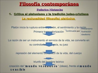 Filosofía contemporánea   Federico Nietzsche Crítica al platonismo y la tradición judeo-cristiana La racionalidad (filosofía) platónica  Platón inicia la ruptura entre la pasión, el sentimiento y la razón Primera transvalorización La razón de ser un instrumento al servicio de la vida, se convierte en su controladora, su guía, su juez represión del elemento dionisiaco de la vida, del cuerpo triunfo del hombre teórico creación del “ mundo verdadero ” (ideas), frente al  mundo sensible síntoma de uno de unos valores antivitales y de una  voluntad de poder  débil continuada  por cristianismo Ilustración   idealismo 