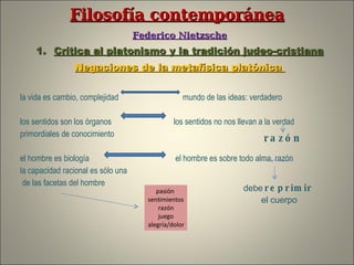 Filosofía contemporánea   Federico Nietzsche Crítica al platonismo y la tradición judeo-cristiana Negaciones de la metafísica platónica  la vida es cambio, complejidad  mundo de las ideas: verdadero los sentidos son los órganos  los sentidos no nos llevan a la verdad  primordiales de conocimiento el hombre es biología  el hombre es sobre todo alma, razón la capacidad racional es sólo una de las facetas del hombre razón debe   reprimir   el cuerpo pasión  sentimientos razón juego alegría/dolor 