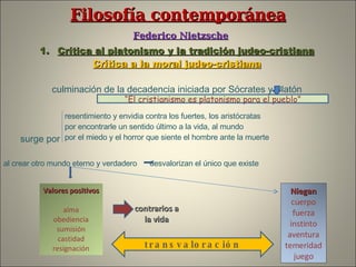 Filosofía contemporánea   Federico Nietzsche Crítica al platonismo y la tradición judeo-cristiana Crítica a la moral judeo-cristiana culminación de la decadencia iniciada por Sócrates y Platón surge por  resentimiento y envidia contra los fuertes, los aristócratas por encontrarle un sentido último a la vida, al mundo por el miedo y el horror que siente el hombre ante la muerte “ El cristianismo es platonismo para el pueblo” al crear otro mundo eterno y verdadero  desvalorizan el único que existe  Valores   positivos alma obediencia sumisión castidad resignación contrarios a la vida transvaloración Niegan cuerpo fuerza instinto aventura temeridad juego 