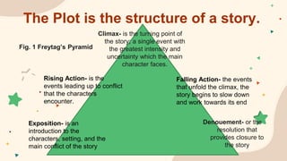 Story Intensity 21st Century Literature-Fiction and Non-Fiction.pptx