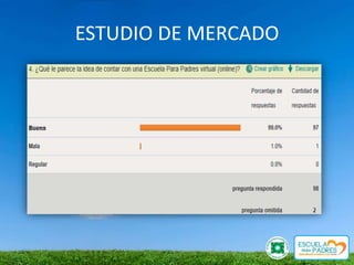 ESTUDIO DE MERCADO
 