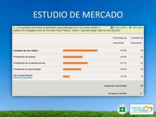 ESTUDIO DE MERCADO
 