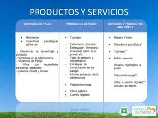 PRODUCTOS Y SERVICIOS
 