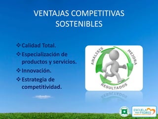VENTAJAS COMPETITIVAS
           SOSTENIBLES

Calidad Total.
Especialización de
 productos y servicios.
Innovación.
Estrategia de
 competitividad.
 