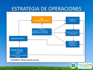 ESTRATEGIA DE OPERACIONES
 