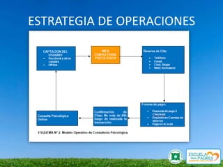 ESTRATEGIA DE OPERACIONES
 