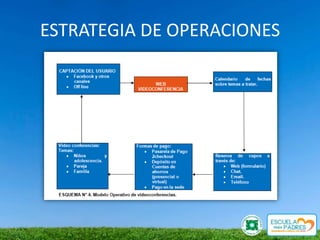 ESTRATEGIA DE OPERACIONES
 