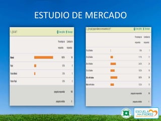ESTUDIO DE MERCADO
 