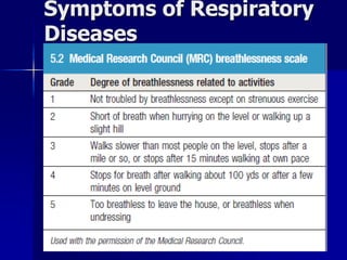 Symptoms of Respiratory
Diseases
 