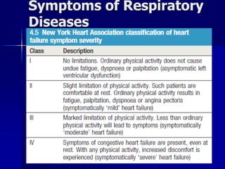 Symptoms of Respiratory
Diseases
 