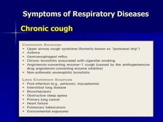 Symptoms of Respiratory Diseases
Chronic cough
 
