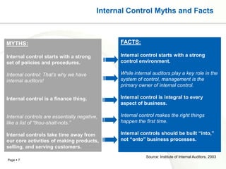 Internal Control Myths and Facts



MYTHS:                                          FACTS:

Internal control starts with a strong           Internal control starts with a strong
set of policies and procedures.                 control environment.

Internal control: That’s why we have            While internal auditors play a key role in the
internal auditors!                              system of control, management is the
                                                primary owner of internal control.

Internal control is a finance thing.            Internal control is integral to every
                                                aspect of business.

Internal controls are essentially negative,     Internal control makes the right things
like a list of “thou-shalt-nots.”               happen the first time.

Internal controls take time away from           Internal controls should be built “into,”
our core activities of making products,         not “onto” business processes.
selling, and serving customers.
                                                            Source: Institute of Internal Auditors, 2003
Page  7
 