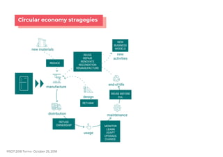 New strategies for the refrigerator in the transition towards a ...