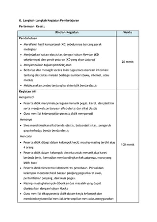 G. Langkah-Langkah Kegiatan Pembelajaran 
Pertemuan Kesatu 
Rincian Kegiatan Waktu 
Pendahuluan 
 Merefleksi hasil kompetensi (KD) sebelumnya tentang gerak 
melingkar 
 Menjelaskan kaitan elastisitas dengan hukum Newton (KD 
sebelumnya) dan gerak getaran (KD yang akan datang) 
 Menyampaikan tujuan pembelajaran 
 Bertanya dan menagih secara lisan tugas baca mencari informasi 
tentang elastisitas melalui berbagai sumber (buku, internet, atau 
modul) 
 Melaksanakan pretes tentang karakteristik benda elastis 
20 menit 
Kegiatan Inti 
Mengamati 
 Peserta didik menyimak peragaan menarik pegas, karet, dan plastisin 
serta menjawab pertanyaan sifat elastis dan sifat plastis 
 Guru menilai keterampilan peserta didik mengamati 
Menanya 
 Siwa mendiskusikan sifat benda elastis, batas elastisitas, pengaruh 
gaya terhadap benda benda elastis 
Mencoba 
 Peserta didik dibagi dalam kelompok kecil, masing-masing terdiri atas 
4 orang 
 Peserta didik dalam kelompok diminta untuk menarik dua karet 
berbeda jenis, kemudian membandingkan kekuatannya, mana yang 
lebih kuat 
 Peserta didikmencermati demonstrasi percobaan. Perwakilan 
kelompok mencatat hasil bacaan panjang pegas/karet awal, 
pertambahan panjang, dan skala pegas. 
 Masing-masing kelompok diberikan dua masalah yang dapat 
diselesaikan dengan hukum Hooke 
 Guru menilai sikap peserta didik dalam kerja kelompok dan 
membimbing/menilai menilai keterampilan mencoba, menggunakan 
100 menit 
 