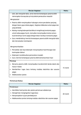 Rincian Kegiatan Waktu 
alat, dan mengolah data, serta menilai kemampuan peserta didik 
menerapkan konsep dan prinsip dalam pemecahan masalah 
Mengasosiasi 
 Peserta didik menyimpulkan hubungan antara perubahan panjang 
dengan besar gaya (skala pegas). Kegiatan dilakukan untuk pegas lain 
yang berbeda 
 Masing-masing kelompok berdiskusi menghitung konstanta pegas 
untuk kedua pegas/karet, kemudian menyimpulkan kaitan antara 
kuat lemahnya karet/pegas dengan besar kecilnya konstanta pegas 
 Guru membimbing/menilai kemampuan peserta didik mengolah data 
dan merumuskan kesimpulan 
Mengomunikasikan 
 Perwakilan dari dua kelompok menyampaikan hasil hitungan dan 
kesimpulan diskusi 
 Kelompok mendiskusikan pemecahan masalah 
 Guru menilai kemampuan peserta didik berkomunikasi lisan 
Penutup 
 Bersama peserta didik menyimpulkan karakteristik benda elastis dan 
hukum Hooke 
 Memberikan tugas baca tentang modulus elastisitas dan susunan 
pegas 
 Melaksanakan postes 
15 menit 
Pertemuan Kedua 
Rincian Kegiatan Waktu 
Pendahuluan 
 Merefleksi hasil pretes dan postes pertemuan sebelumnya 
 Menagih dan mengingatkan tugas baca 
 Menyampaikan tujuan pembelajaran 
 Melaksanakan pretes tentang modulus elastisitas dan susunan pegas 
20 menit 
 