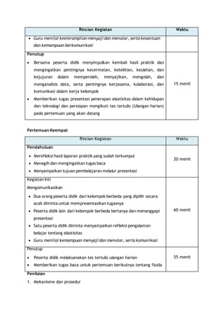 Rincian Kegiatan Waktu 
 Guru menilai keeterampilan menyaji dan menalar, serta kesantuan 
dan kemampuan berkomunikasi 
Penutup 
 Bersama peserta didik menyimpulkan kembali hasil praktik dan 
mengingatkan pentingnya kecermatan, ketelitian, keuletan, dan 
kejujuran dalam memperoleh, menyajikan, mengolah, dan 
menganalisis data, serta pentingnya kerjasama, kolaborasi, dan 
komunikasi dalam kerja kelompok 
 Memberikan tugas presentasi penerapan elastisitas dalam kehidupan 
dan teknologi dan persiapan mengikuti tes tertulis (Ulangan harian) 
pada pertemuan yang akan datang 
15 menit 
Pertemuan Keempat 
Rincian Kegiatan Waktu 
Pendahuluan 
 Merefleksi hasil laporan praktik yang sudah terkumpul 
 Menagih dan mengingatkan tugas baca 
 Menyampaikan tujuan pembelajaran melalui presentasi 
20 menit 
Kegiatan Inti 
Mengomunikasikan 
 Dua orang peserta didik dari kelompok berbeda yang dipilih secara 
acak diminta untuk mempresentasikan tugasnya 
 Peserta didik lain dari kelompok berbeda bertanya dan menanggapi 
presentasi 
 Satu peserta didik diminta menyampaikan refleksi pengalaman 
belajar tentang elastisitas 
 Guru menilai kemampuan menyaji dan menalar, serta komunikasi 
60 menit 
Penutup 
 Peserta didik melaksanakan tes tertulis ulangan harian 
 Memberikan tugas baca untuk pertemuan berikutnya tentang fluida 
55 menit 
Penilaian 
1. Mekanisme dan prosedur 
 