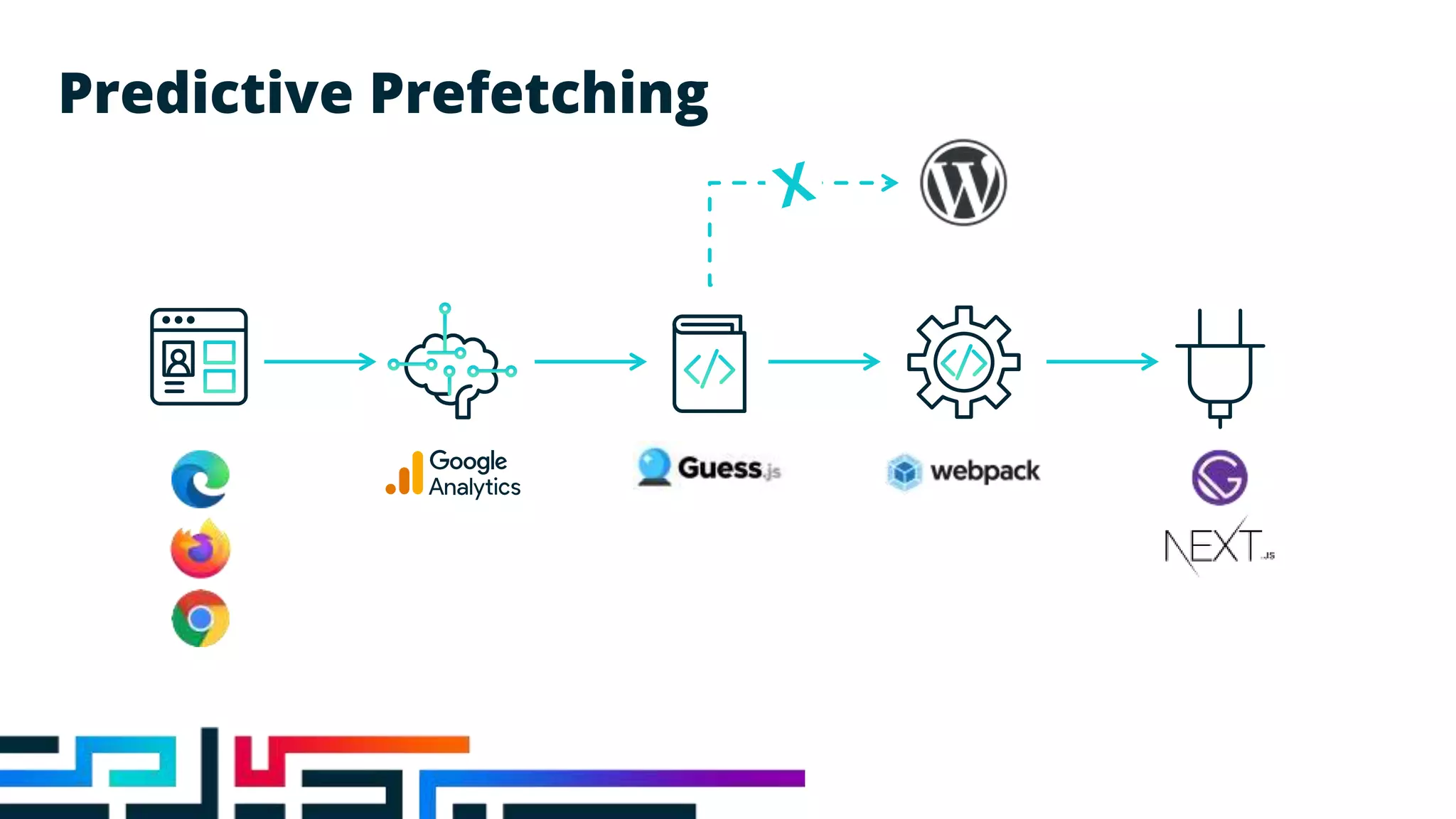 Predictive Prefetching
 