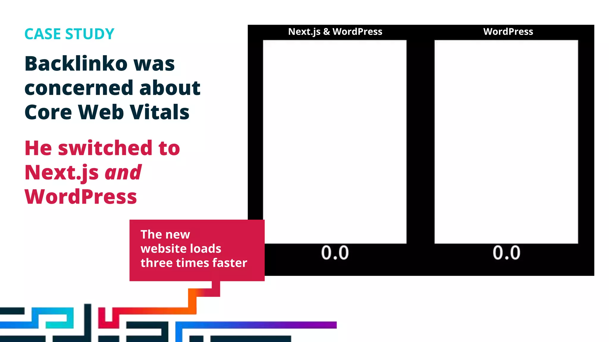 Backlinko was
concerned about
Core Web Vitals
CASE STUDY
The new
website loads
three times faster
Next.js & WordPress WordPress
He switched to
Next.js and
WordPress
 