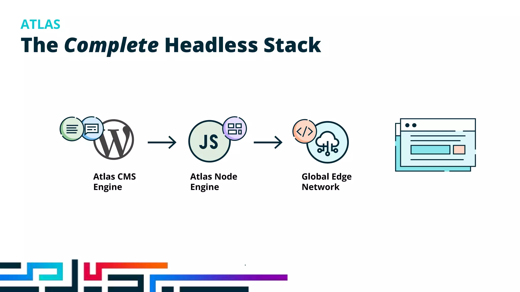 The Complete Headless Stack
ATLAS
Atlas CMS
Engine
Atlas Node
Engine
Global Edge
Network
 
