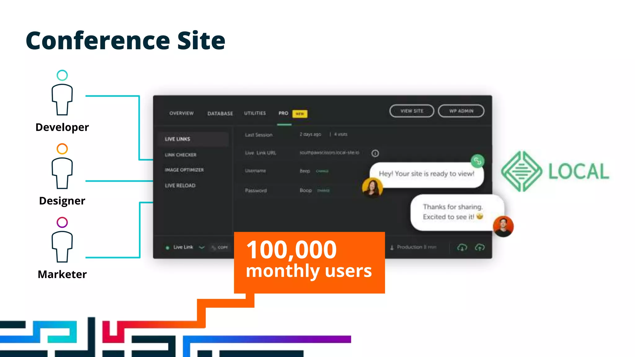Conference Site
Developer
Designer
Marketer
100,000
monthly users
 