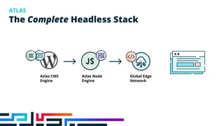 The Complete Headless Stack
ATLAS
Atlas CMS
Engine
Atlas Node
Engine
Global Edge
Network
 