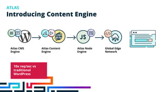 Introducing Content Engine
ATLAS
Atlas CMS
Engine
Atlas Node
Engine
Global Edge
Network
Atlas Content
Engine
10x req/sec vs
traditional
WordPress
 