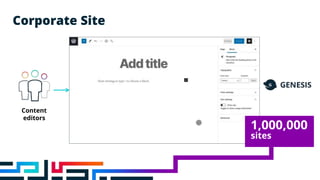 Content
editors
Corporate Site
1,000,000
sites
 