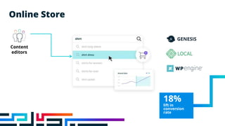 Online Store
Content
editors
18%
lift in
conversion
rate
 