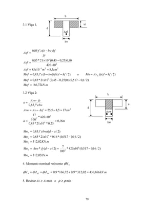 78
3.1 Viga 1.
mkNMnf
xMnf
hfdfyAsMnohfdhfbwbcfMnf
cmmxAsf
x
Asf
fy
hfbwbcf
Asf
f
.72,166
)2/1,0517,0(1,0)25,045,0(1021*85,0
)2/()2/()('85,0
5,81085
10420
10,0)25,045,0(1021*85,0
)('85,0
6
225
6
6
=
−−=
−=−−=
==
−×
=
−
=
−
3.2 Viga 2:
m
x
x
a
cmAsfAsAsw
cbwf
fyAsw
a
16,0
25,0*1021*85,0
10420*
100
17
175,85,25
'85,0
6
6
2
2
==
=−=−=
⋅
=
mkNMn
xadfyAswMn
mKNMn
xMn
adcbwafMn
w
w
w
w
w
.02,312
)2/16,0517,0(10420*
100
7
)2/(*
.02,312
)2/16,0517,0(*16,0*1021*85,0
)2/(`85,0
6
2
6
=
−=−=
=
−=
−=
4. Momento nominal resistente nMφ
mkNMMM nwnfn .866,43002,312*9,072,166*9,0 =+=+= φφφ
5. Revisar minmin ρρ ≥≥ oAsAs
 