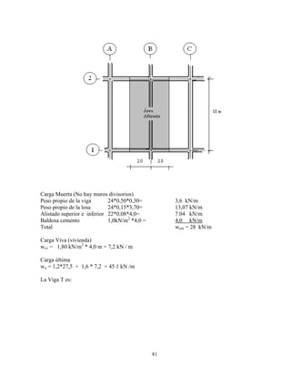 81
Carga Muerta (No hay muros divisorios)
Peso propio de la viga 24*0,50*0,30= 3,6 kN/m
Peso propio de la losa 24*0,15*3,70= 13,07 kN/m
Alistado superior e inferior 22*0,08*4,0= 7.04 kN/m
Baldosa cemento 1,0kN/m2
*4,0 = 4,0 kN/m
Total wcm = 28 kN/m
Carga Viva (vivienda)
wcv = 1,80 kN/m2
* 4,0 m = 7,2 kN / m
Carga última
wu = 1,2*27,5 + 1,6 * 7,2 = 45.1 kN /m
La Viga T es:
 