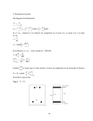 90
T: Resultante de tensión
Del diagrama de deformación
003.0
'
1003.0
''
'
'
´






−=⋅




 −
=
−
=
−
=
c
d
c
dc
c
dc
dcc
cus
scu
εε
εε
Si ys εε ≥' , entonces f´s el esfuerzo de compresión en el acero A’s, es igual a fy y se toma
f´s=fy.






−=
=
a
d
a
c
s
'
1003,0' 1
1
β
ε
β
En la fluencia ys εε ≥' = fy/Es, donde Es = 200 GPa.






−=





=−
600
1
1'
600
'
1
1lim
1
fy
a
d
fy
a
d
β
β
Cuando 





a
d'
es mayor que el valor anterior, el acero en compresión no ha alcanzado la fluencia
f´s = fy cuando
lim
''






≤
a
d
d
d
Se divide la viga en dos:
Viga 1: T1 = Cs
 