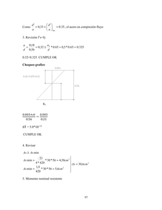 97
Como 35.0
'
33,0
'
lim
=





<=
a
d
a
d
, el acero en compresión fluyo
3. Revisión f’s=fy
325.065.0*5,065.0*32,0
56,0
18,0
==≤==
d
a
d
a b
0.32<0.325 CUMPLE OK
Chequeo grafico
X.XX Z•‚
X.ƒ^
=
X.XX
X.
„… = 5.0*10
CUMPLE OK
4. Revisar
2
2
2
6,30
6,556*30*
420
4,1
min
58,456*30*
420*4
21
min
min
cmAs
cmAs
cmAs
AsAs
=






==
==
≥
5. Momento nominal resistente
εt
 
