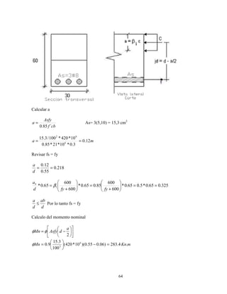 64
Calcular a
cbf
Asfy
a
´85.0
= As= 3(5,10) = 15,3 cm2
ma 12.0
3.0*10*21*85.0
10*420*100/3.15
6
62
==
Revisar fs = fy
218.0
55.0
12.0
==
d
a
325.065.0*5.065.0*
600
600
85.065.0*
600
600
65.0* 1 ==





+
=





+
=
fyfyd
ab
β
d
ab
d
a
≤ Por lo tanto fs = fy
Calculo del momento nominal












−=
2
a
dAsfyMn φφ
mKnMn .4.283)06.055.0)(10*420(
100
3.15
9.0 6
2
=−





=φ
 