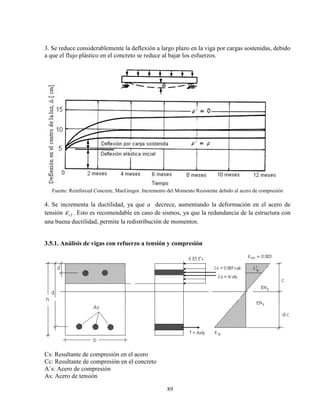 89
3. Se reduce considerablemente la deflexión a largo plazo en la viga por cargas sostenidas, debido
a que el flujo plástico en el concreto se reduce al bajar los esfuerzos.
Fuente: Reinforced Concrete, MacGregor. Incremento del Momento Resistente debido al acero de compresión
4. Se incrementa la ductilidad, ya que a decrece, aumentando la deformación en el acero de
tensión 2sε . Esto es recomendable en caso de sismos, ya que la redundancia de la estructura con
una buena ductilidad, permite la redistribución de momentos.
3.5.1. Análisis de vigas con refuerzo a tensión y compresión
Cs: Resultante de compresión en el acero
Cc: Resultante de compresión en el concreto
A´s: Acero de compresión
As: Acero de tensión
 