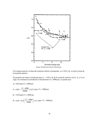 50
Fuente: Reinforced Concrete, MacGregor
En la figura anterior, la línea del contorno inferior corresponde a α1=0.85 y β1, el cual se toma de
la ecuación anterior.
Se presenta una buena correlación para α1 = 0.85 y β1 de la ecuación anterior con k1, k2 y k3 en
vigas. En columnas la correlación es buena hasta f’c ≤ 6000 psi y se puede usar:
α1= 0,85 para f’c ≤ 8000 psi
α1 73,0
50000
8000
85,0 ≥
−′
−=
cf
para f’c > 8000 psi
β1 = 0,85 para f’c ≤ 4000 psi
β1 7,0
10000
4000
15,085,0 ≥




 −′
−=
cf para f’c > 4000 psi
 