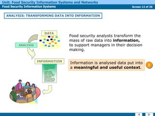 Fsis Methods Food Security Information Systems and Networks (FSIS-FSIN) presentation ...