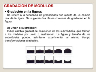 GRADACIÓN DE MÓDULOS
• Gradación en la figura:
   Se refiere a la secuencia de gradaciones que resulta de un cambio
real de la figura. Se sugieren dos clases comunes de gradación en la
figura.

  A) Unión o sustracción:
  Indica cambio gradual de posiciones de los submódulos, que forman
a los módulos por unión o sustracción. La figura y tamaño de los
submódulos puede, asimismo experimentar al mismo tiempo
transformaciones graduales.
 