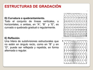 ESTRUCTURAS DE GRADACIÓN


D) Curvatura o quebrantamiento.
Todo el conjunto de líneas verticales, u
horizontales, o ambas, en “A”, “B” y “E”, es
curvado o quebrado gradual o regularmente.



E) Reflexión.
Una hilera de subdivisiones estructurales que
no estén en ángulo recto, como en “B” y en
“D”, puede ser reflejada y repetida, en forma
alternada o regular.
 