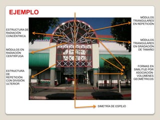 EJEMPLO
                                          MÓDULOS
                                     TRIANGULARES
                                     EN REPETICIÓN

ESTRUCTURA DE
RADIACIÓN
CONCÉNTRICA
                                          MÓDULOS
                                     TRIANGULARES
                                     EN GRADACIÓN
MÓDULOS EN                              DE TAMAÑO
RADIACIÓN
CENTRÍFUGA


                                        FORMAS EN
                                     SIMILITUD POR
ESTRUCTURA
                                       ASOCIACIÓN:
DE
                                       VOLÚMENES
REPETICIÓN
                                     GEOMÉTRICOS
CON DIVISIÓN
ULTERIOR




                SIMETRÍA DE ESPEJO
 