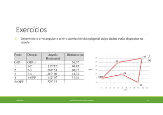 Slides de medidas angulares - topografia | PDF