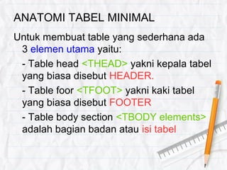 ANATOMI TABEL MINIMAL
Untuk membuat table yang sederhana ada
3 elemen utama yaitu:
- Table head <THEAD> yakni kepala tabel
yang biasa disebut HEADER.
- Table foor <TFOOT> yakni kaki tabel
yang biasa disebut FOOTER
- Table body section <TBODY elements>
adalah bagian badan atau isi tabel
 