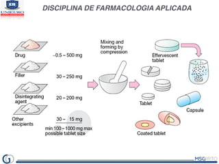 DISCIPLINA DE FARMACOLOGIA APLICADA
 