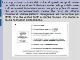 La concezione del mondo che utilizza una sorta di precomprensione del mondo – sia essa di natura logicista o soprannaturale e religiosa – impedisce ogni sorta di progresso e di considerazione della stessa storia della civiltà umana occidentale come storia dell'accrescimento progressivo delle conoscenze e delle capacità tecniche ( veritas filia temporis ). Questa siffatta concezione – l'uso e l'abitudine civile a considerare la contemplazione teorica come l'unica possibile forma di rispecchiamento di una verità preconfezionata e precostituita – deve essere invece combattuta da un impegno civile, politico ed ideologico rivolto alla ricostituzione dell'autonomia del genere umano. Autonomia che dovrebbe esprimersi primariamente nella volontà di preordinare un processo di intendimento della realtà serio, maturo e responsabile, fondato sulla sperimentazione.  È  la sperimentazione, infatti, a garantire la conoscenza autentica e un'effettiva capacità tecnica, con una direzione atta a realizzare il potere dell'uomo sulla natura.  