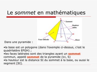 Le  sommet  en mathématiques Dans une pyramide : la base est un polygone (dans l’exemple ci-dessus, c’est le quadrilatère EFGH) ; les faces latérales sont des triangles ayant un  sommet  commun, appelé  sommet  de la pyramide (ici, S) la hauteur est la distance SI du sommet à la base, ou aussi le segment [SI]. 