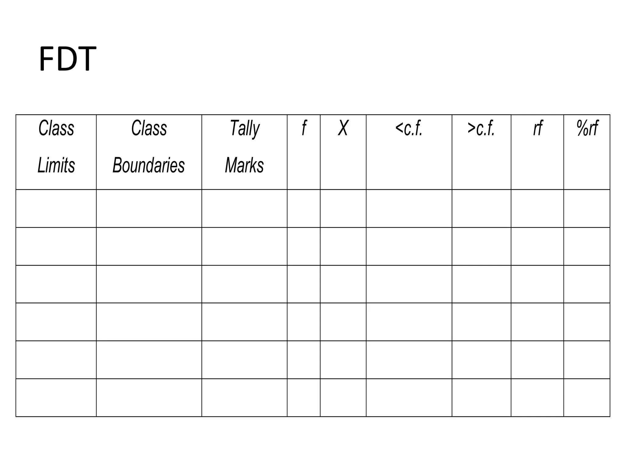 FDT
Class
Limits
Class
Boundaries
Tally
Marks
f X <c.f. >c.f. rf %rf
 