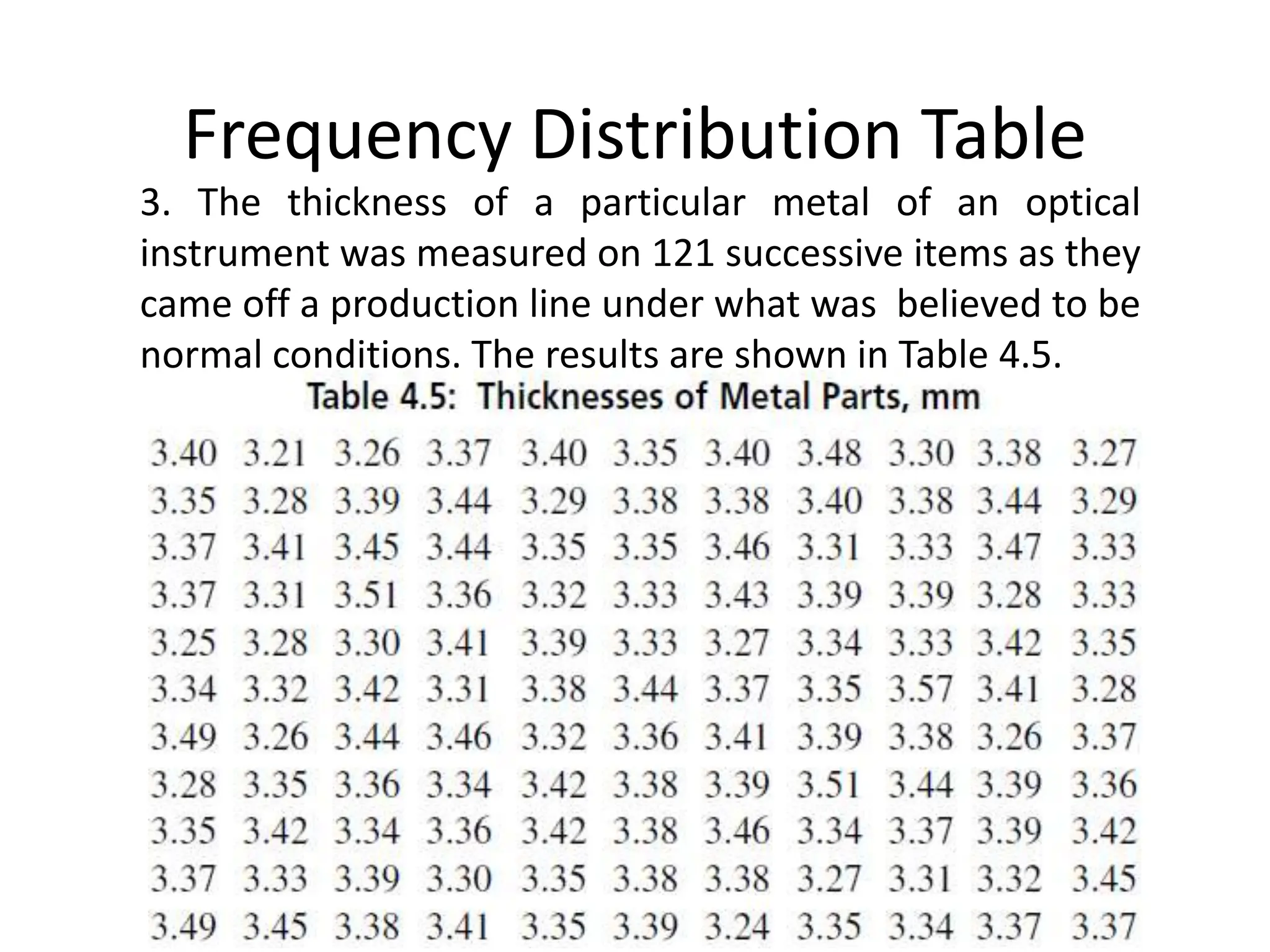 Frequency Distribution Table
3. The thickness of a particular metal of an optical
instrument was measured on 121 successive items as they
came off a production line under what was believed to be
normal conditions. The results are shown in Table 4.5.
 