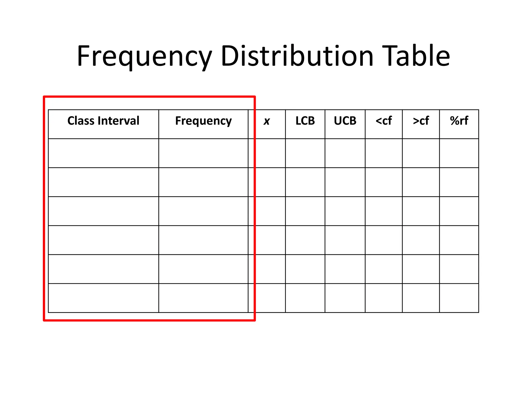 Frequency Distribution Table
Class Interval Frequency x LCB UCB <cf >cf %rf
 