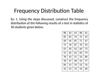 Frequency Distribution Table
Ex: 1. Using the steps discussed, construct the frequency
distribution of the following results of a test in statistics of
50 students given below.
88 62 63 88 65
85 83 76 72 63
60 46 85 71 67
75 78 87 70 43
63 90 63 60 73
55 62 62 83 79
78 43 51 56 80
90 47 48 54 77
86 55 76 52 76
43 52 72 43 60
 