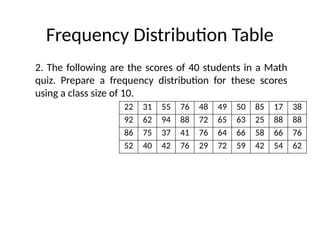 Frequency Distribution Table
2. The following are the scores of 40 students in a Math
quiz. Prepare a frequency distribution for these scores
using a class size of 10.
22 31 55 76 48 49 50 85 17 38
92 62 94 88 72 65 63 25 88 88
86 75 37 41 76 64 66 58 66 76
52 40 42 76 29 72 59 42 54 62
 